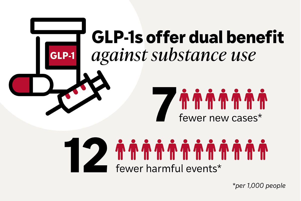 GLP-1 Drugs Cut Addiction Risk by 50% in Major Study - Image 2