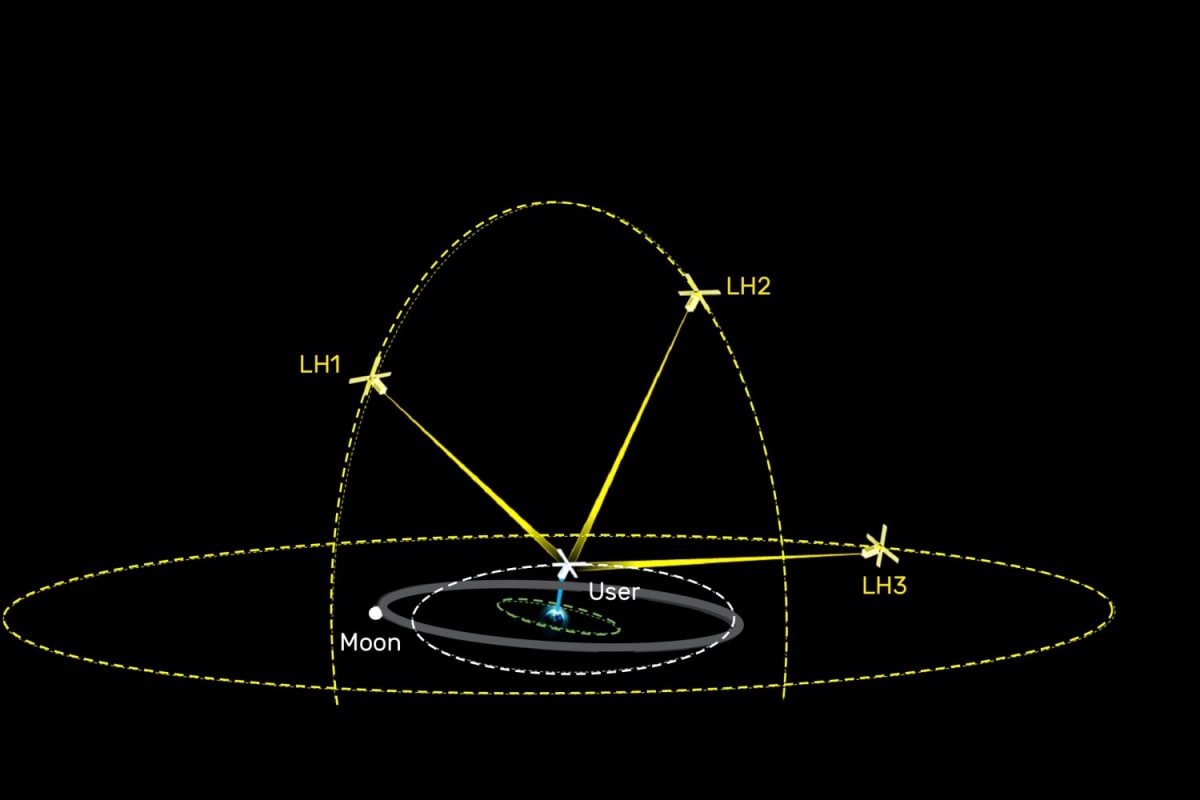 MIT Satellites Could Give GPS to Moon-Bound Spacecraft