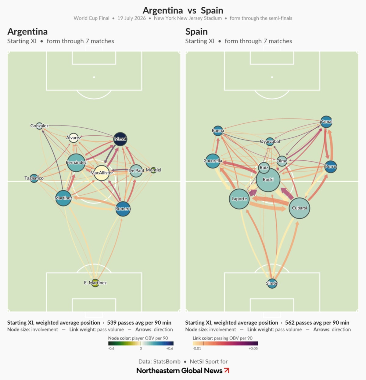 Spain Wins 2026 World Cup With Dominant 1-0 Victory - Image 3