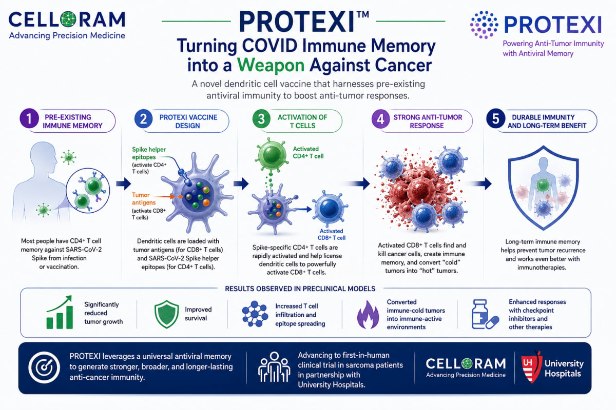 Scientists in laboratory examining vaccine samples for cancer immunotherapy research breakthrough