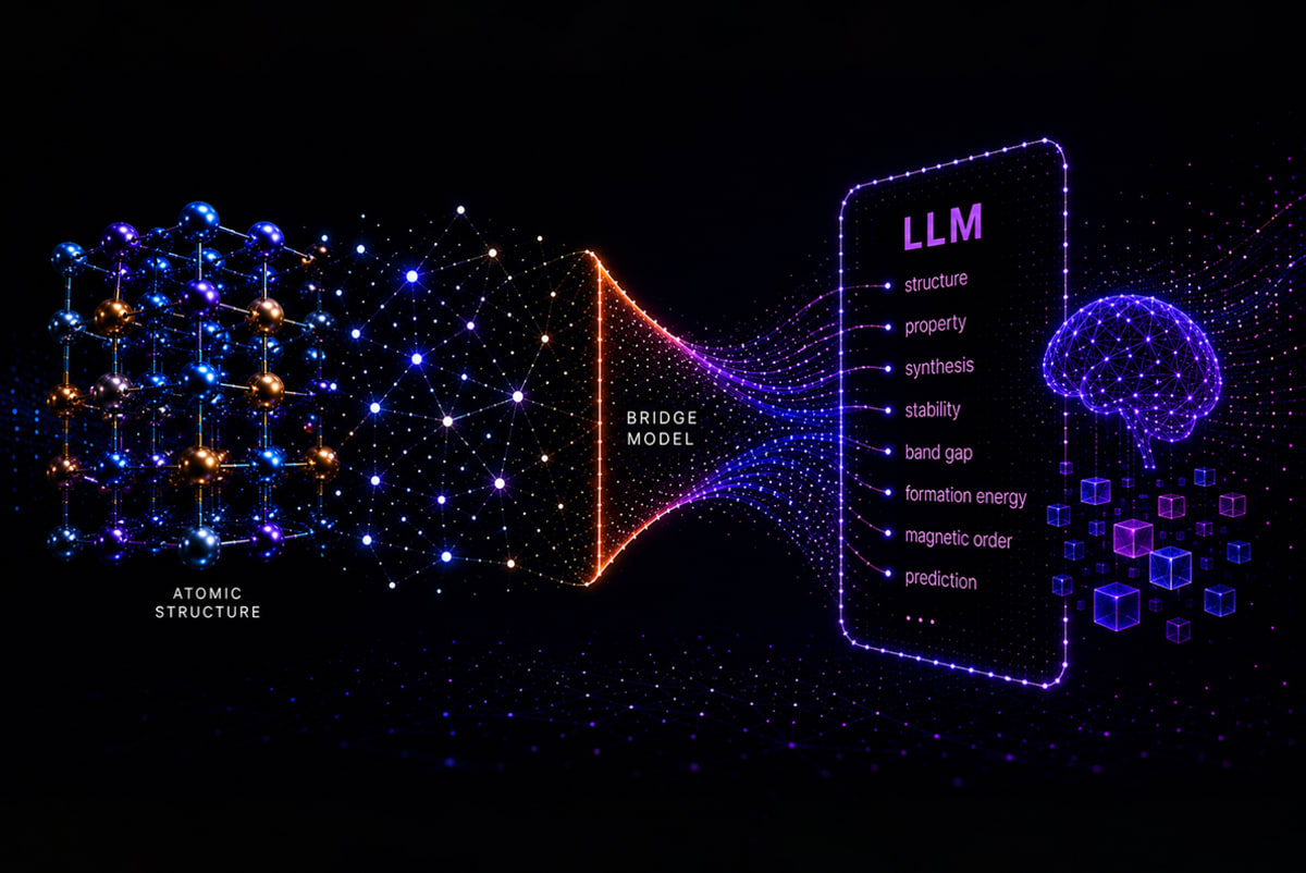 Abstract visualization showing interconnected atoms and molecular structures with AI neural network overlay