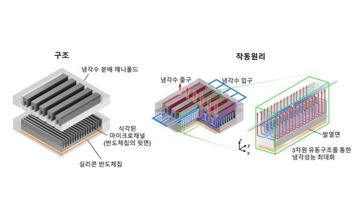 Korean Scientists Slash AI Cooling Costs by 90%