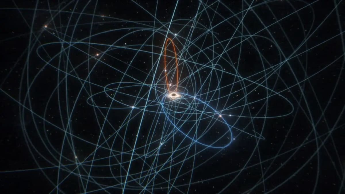 Orbital paths of stars circling the massive black hole at the Milky Way's center