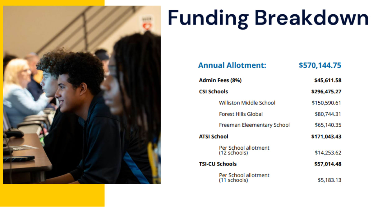 NC Schools Get $1.7M to Boost Student Achievement - Image 2