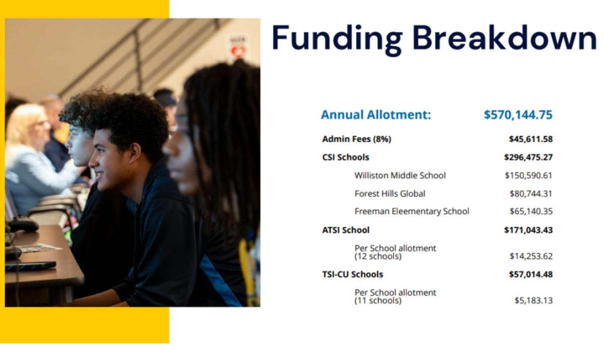 NC Schools Get $1.7M to Boost Student Achievement - Image 3