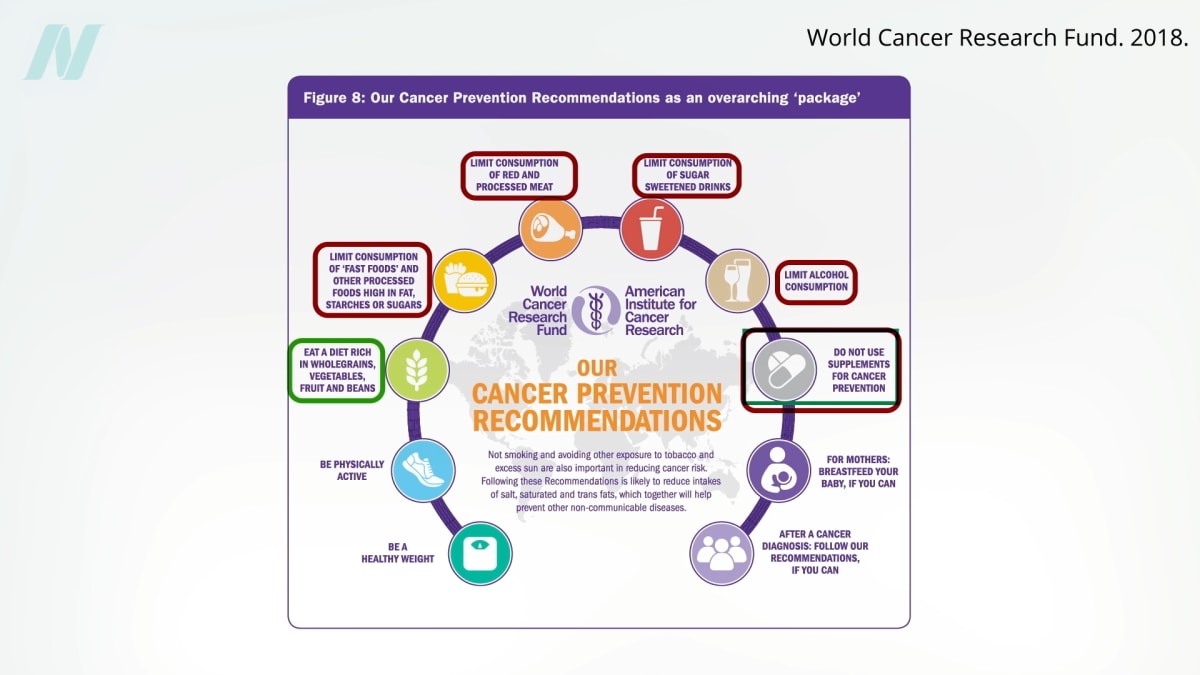 Plant Foods Target All 10 Cancer Hallmarks, Studies Show - Image 4