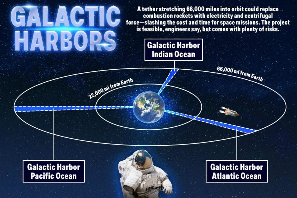 Space Elevator Breakthrough: Graphene Could Replace Rockets - Image 2
