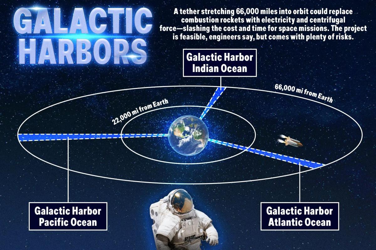 Space Elevator Breakthrough: Graphene Could Replace Rockets