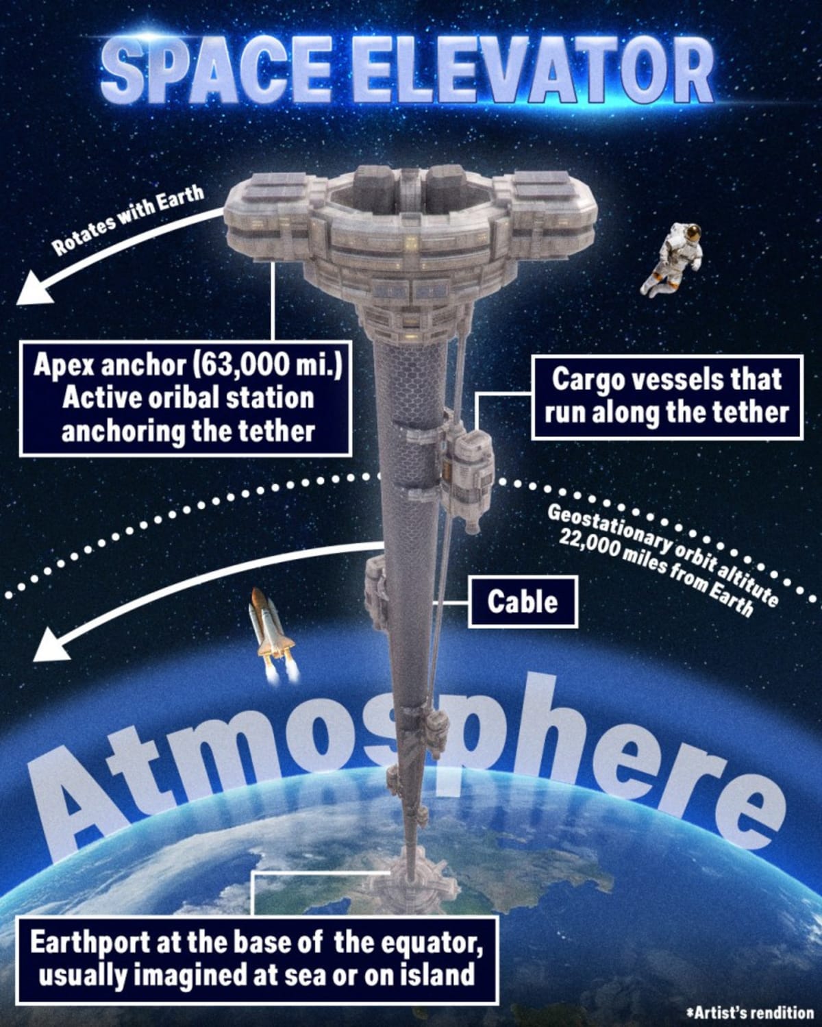 Space Elevator Breakthrough: Graphene Could Replace Rockets - Image 5