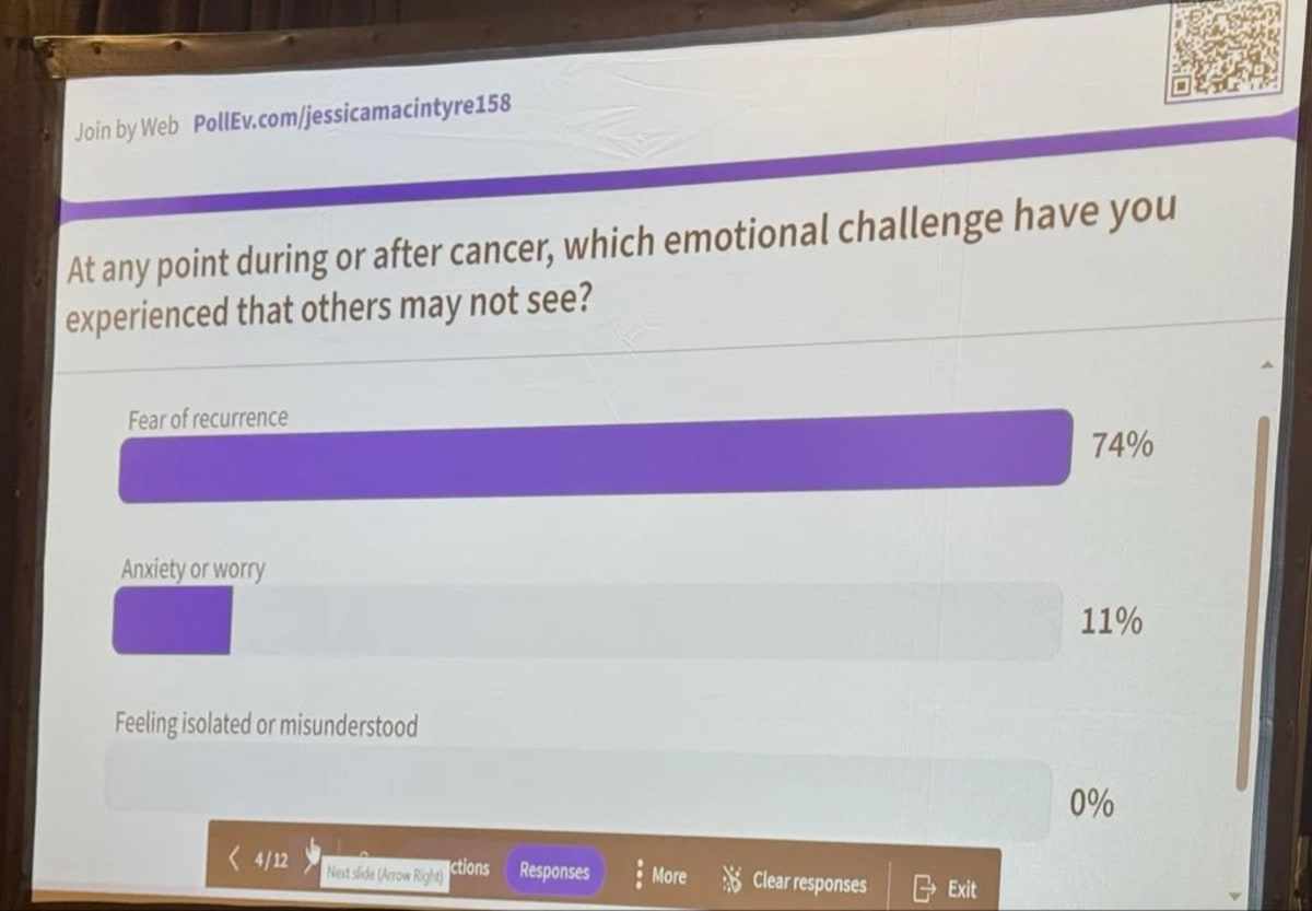 Cancer Survivors Name Fear of Recurrence as Top Challenge - Image 2