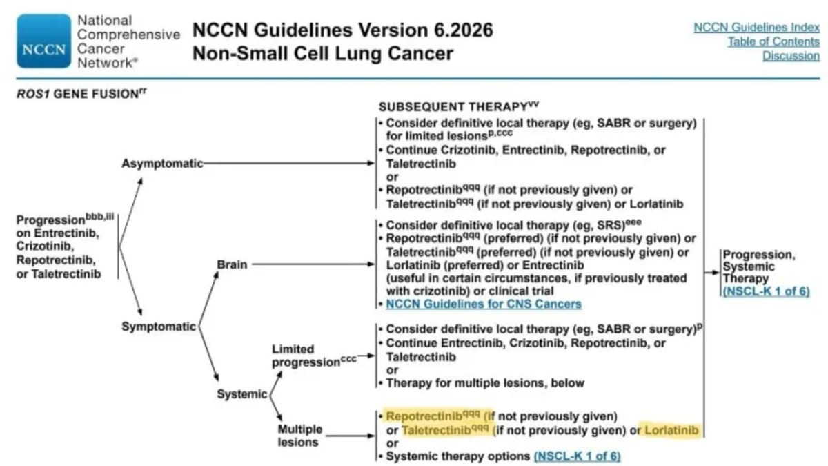 FDA Approves New Lung Cancer Drug with Fewer Side Effects - Image 2