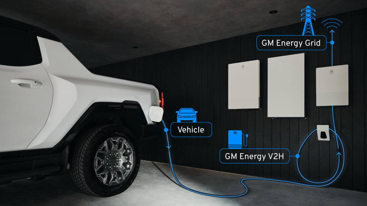 GM Turns EV Batteries Into Grid Backup for AI Data Centers - Image 4