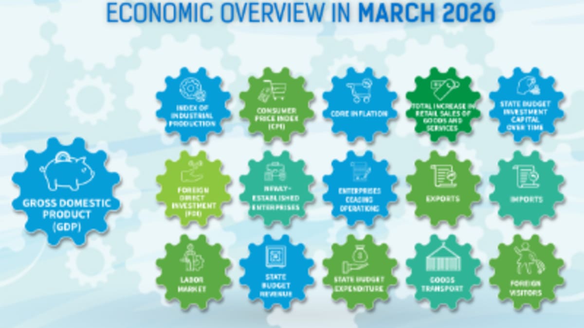 Vietnam Could Gain 26% GDP by Choosing Green Growth - Image 5