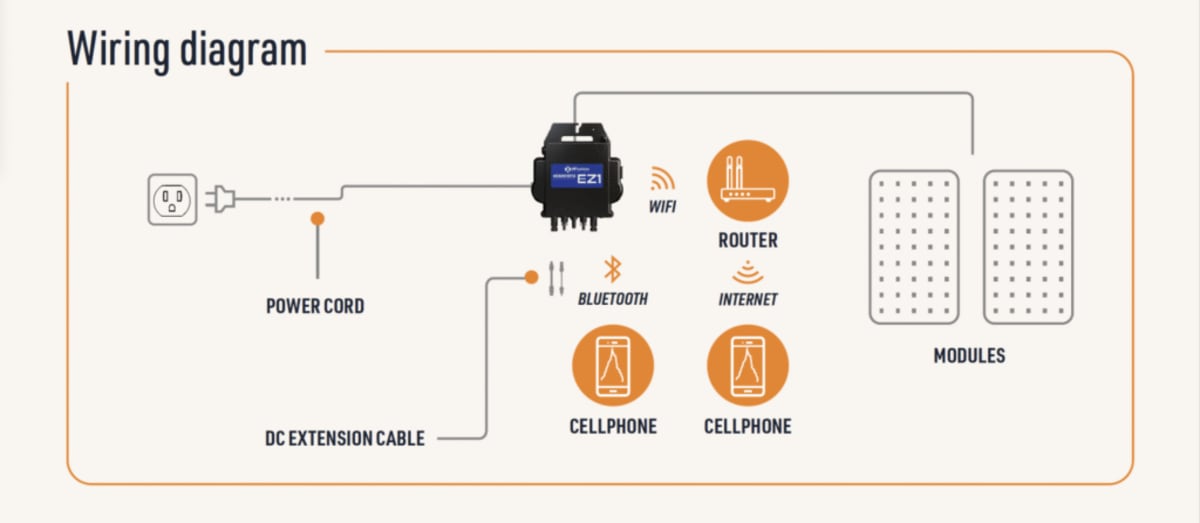 Plug-In Solar Panels Now Work Like Any Appliance - Image 3