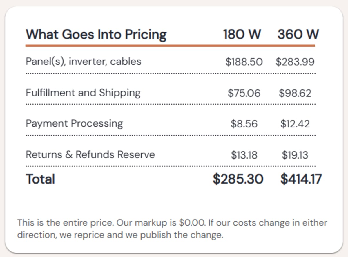Nonprofit Sells Plug-In Solar Kits at Cost in 47 States - Image 4