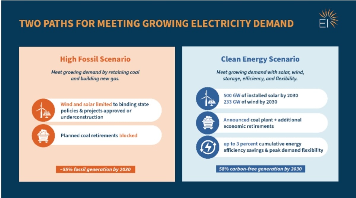 Clean Energy Saves $5B Yearly vs Fossil Fuels by 2030 - Image 4