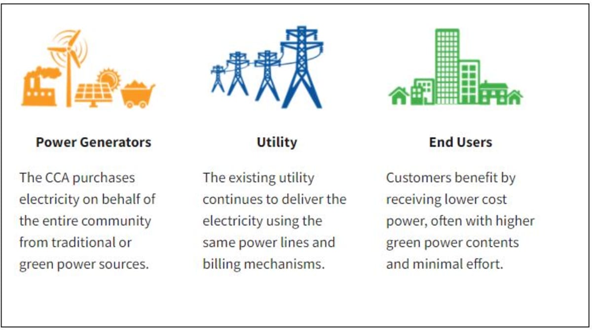 California Community Solar Saves $6.5B, Skips Grid Delays - Image 3