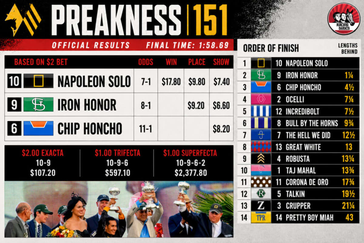 Underdog Horse Gives Trainer First Triple Crown Win - Image 2