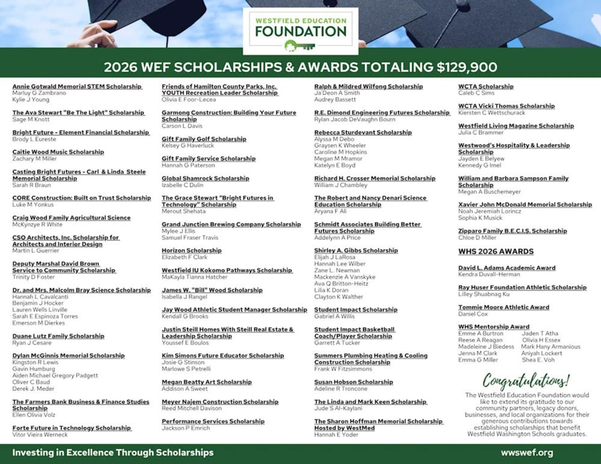 Westfield Awards $130K in Scholarships to 86 Seniors - Image 4