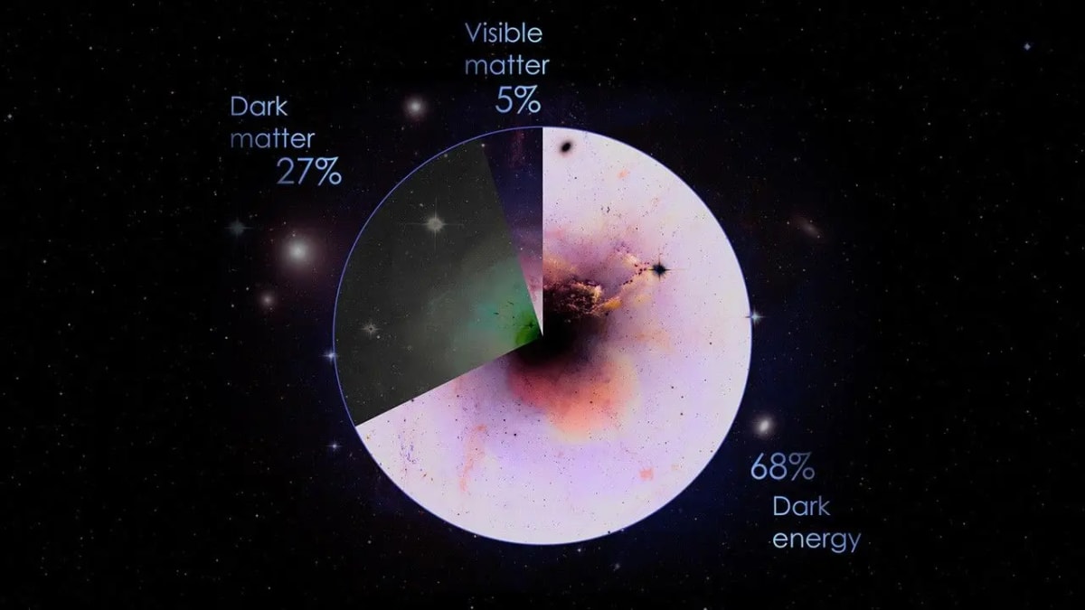 NASA's Roman Telescope Launches Early to Unlock Dark Energy - Image 5