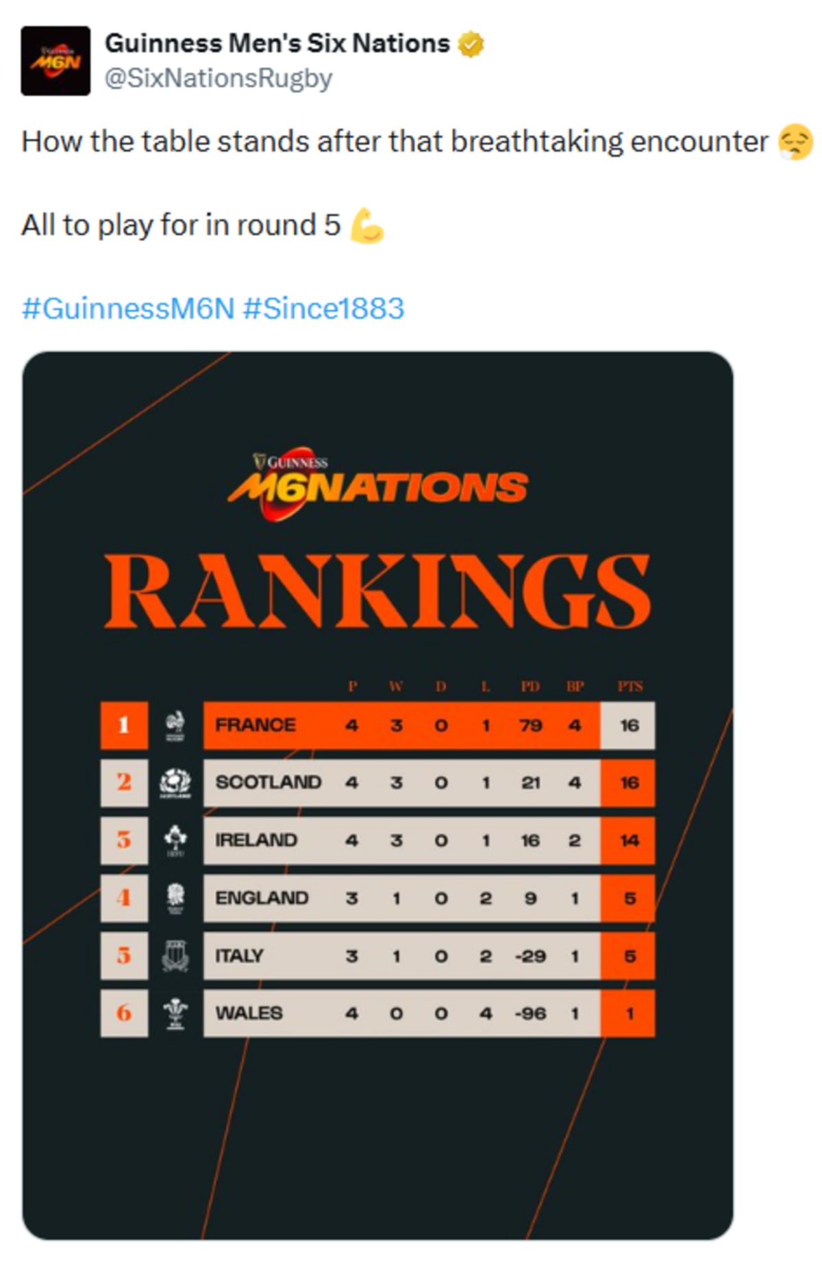 Scotland Stuns France 50-40 in Epic Rugby Showdown - Image 3