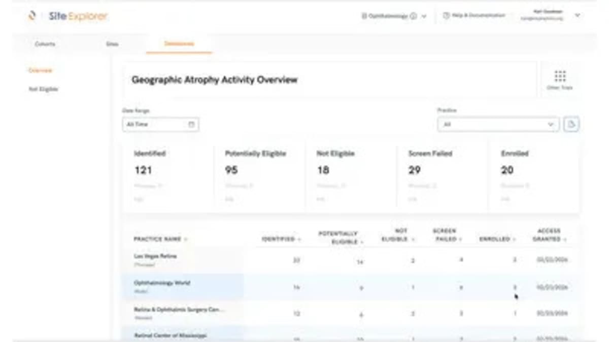 New Tool Cuts Clinical Trial Delays by 95M Patient Records - Image 3