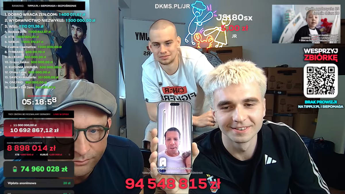 Polish Streamer Raises Record €22M for Kids with Cancer