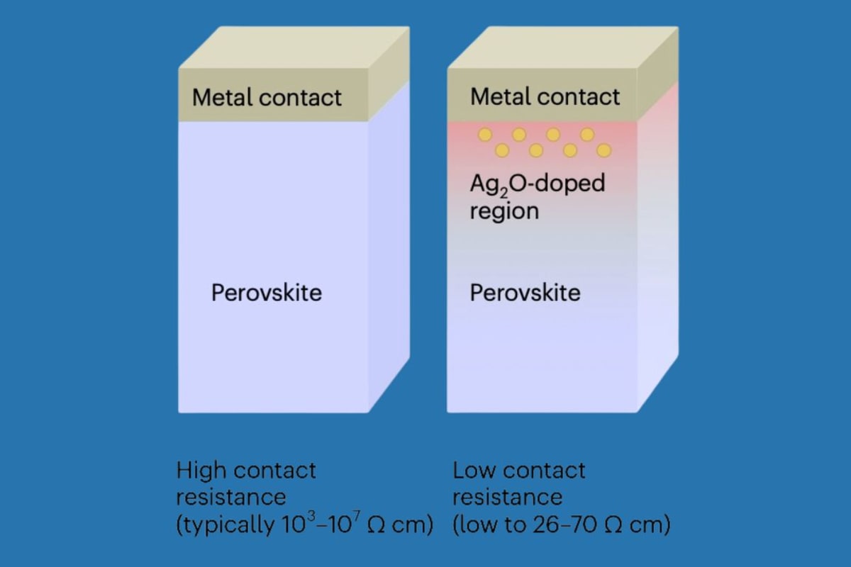 UCLA Cracks Major Barrier in Next-Gen Electronics
