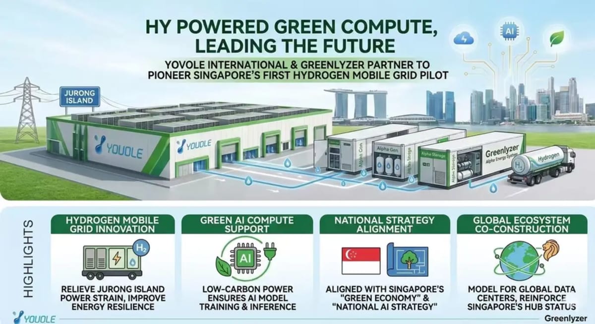 Singapore Data Centers to Test Clean Hydrogen Power