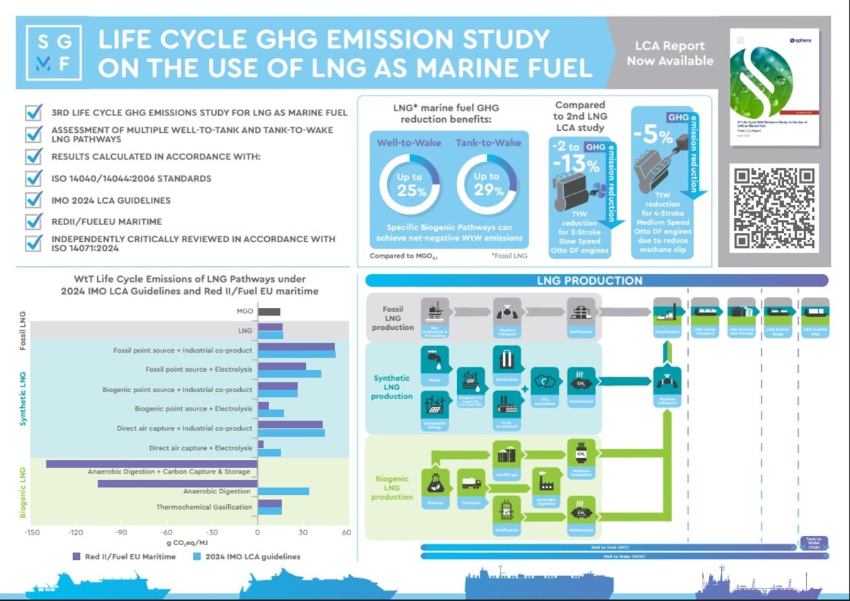 Shipping Cuts Emissions 29% Using Cleaner Natural Gas - Image 2