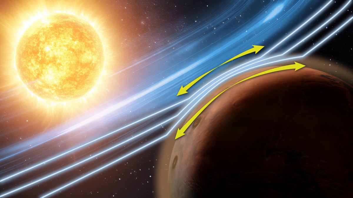 Artistic illustration showing yellow arrows depicting the Zwan-Wolf effect squeezing Mars' red atmosphere