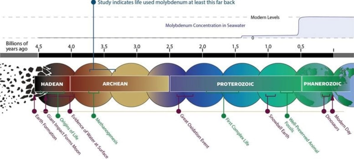 Ancient Microbes Used Rare Metal 3.7 Billion Years Ago - Image 2