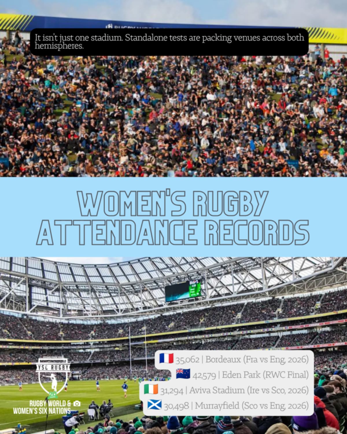 Women's Rugby Smashes Records with 81,885 at World Cup Final - Image 5