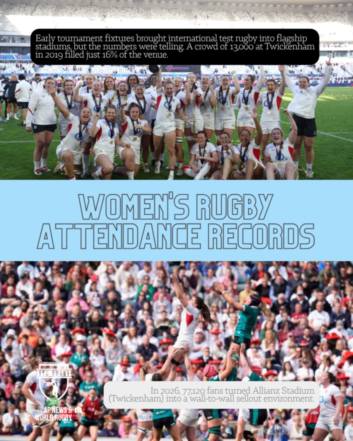 Women's Rugby Smashes Records with 81,885 at World Cup Final - Image 4