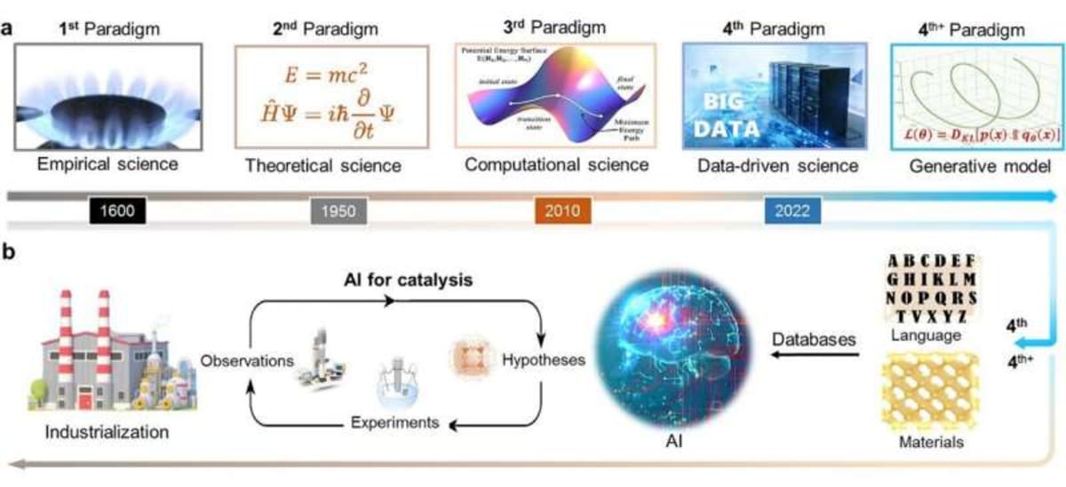 AI Now Predicts Best Catalysts Before Scientists Build Them - Image 3