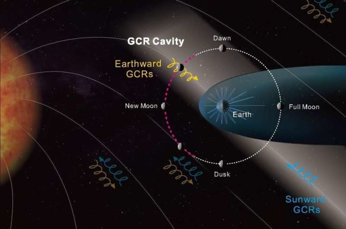 Moon Gets Radiation Shield From Earth's Magnetic Field - Image 3