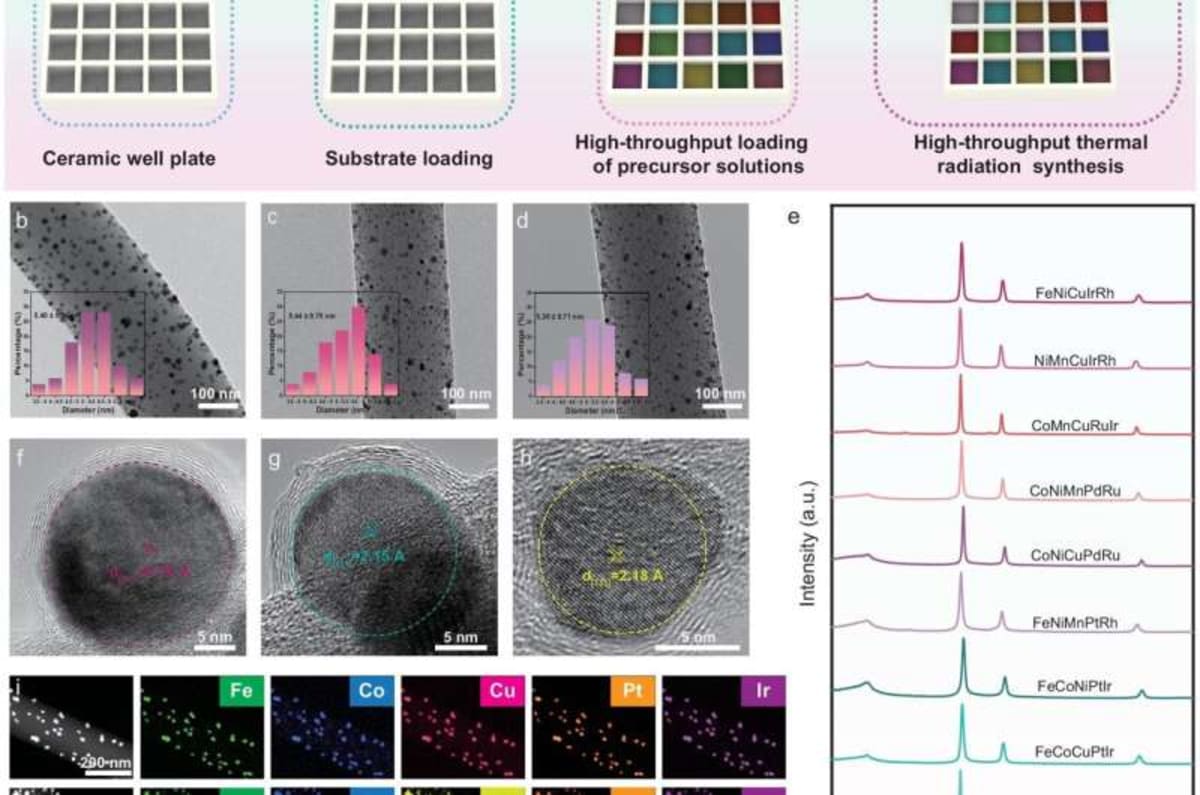 AI Helps Scientists Create Better Fuel Cell Catalysts - Image 4
