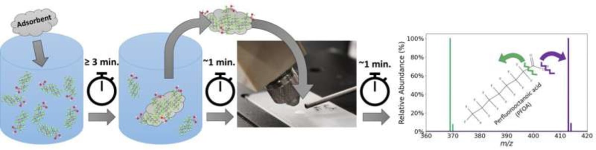 Scientists Create 5-Minute Test for Forever Chemicals - Image 5
