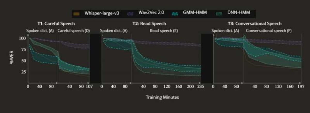 AI Gives Endangered Manx Language a Digital Voice - Image 3