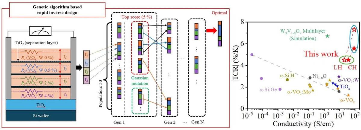 AI Makes Night Vision Cameras 20 Times More Sensitive - Image 2