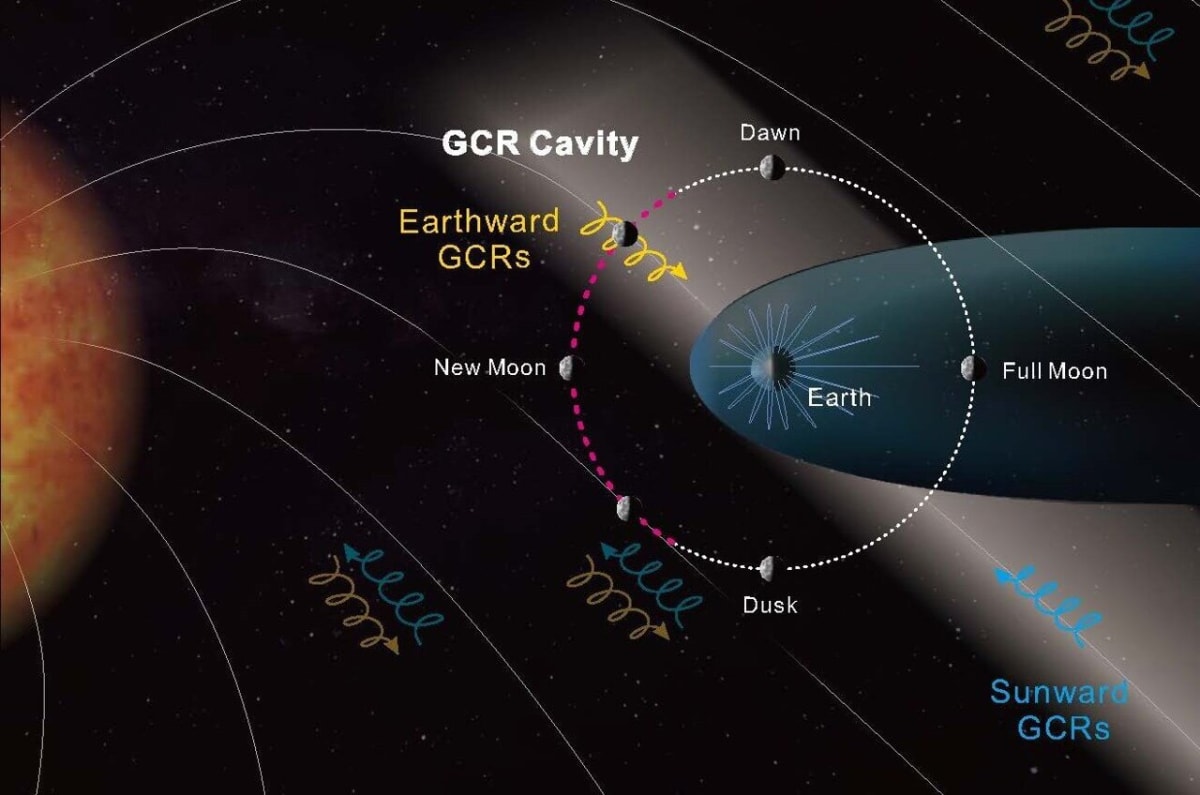 Moon Gets Radiation Shield From Earth's Magnetic Field - Image 2