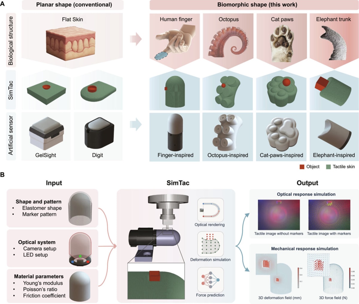 Robot Touch Training Slashed From 18 Months to 2 Weeks - Image 2