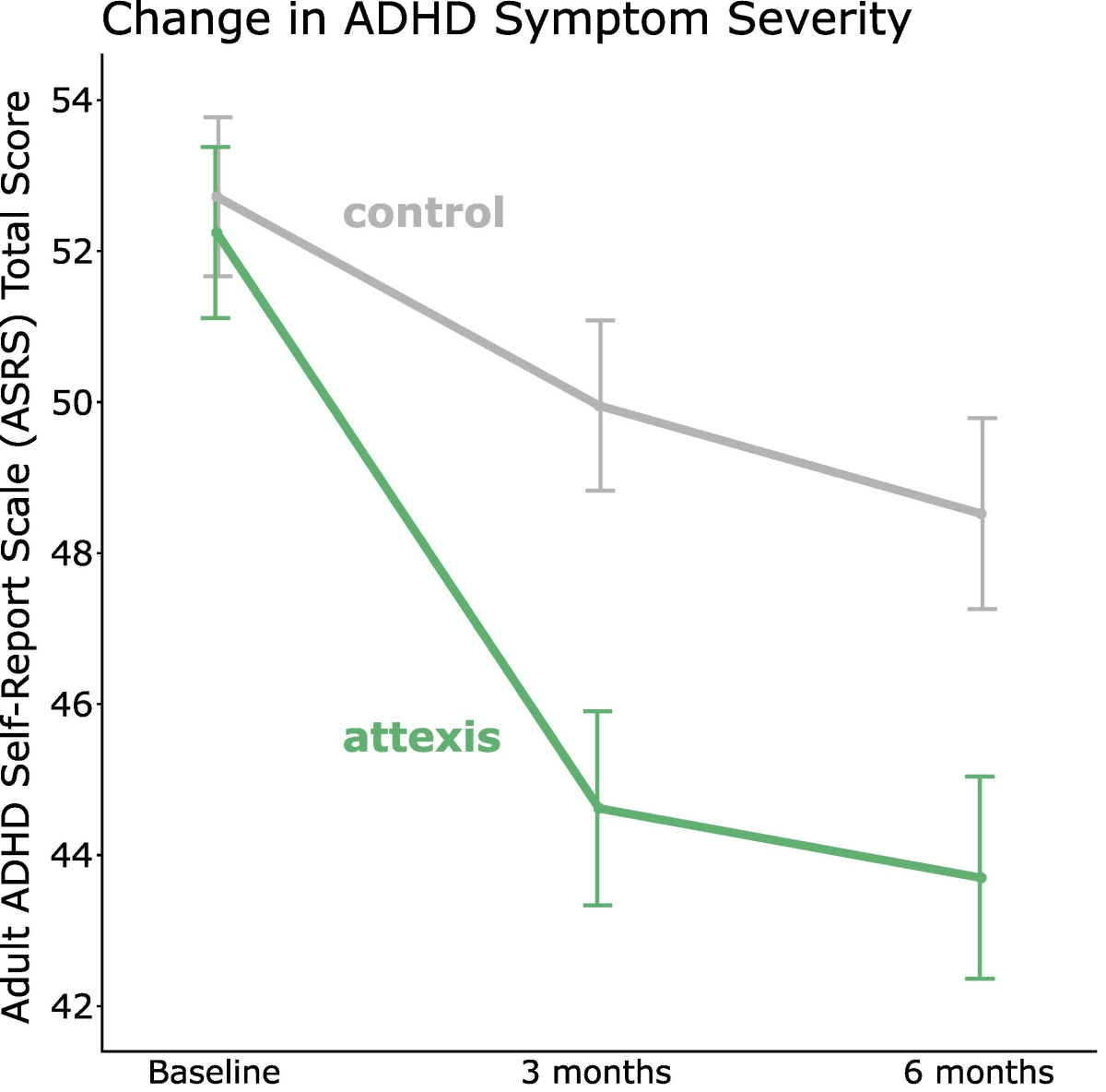 New Digital ADHD Therapy Cuts Symptoms in 3 Months