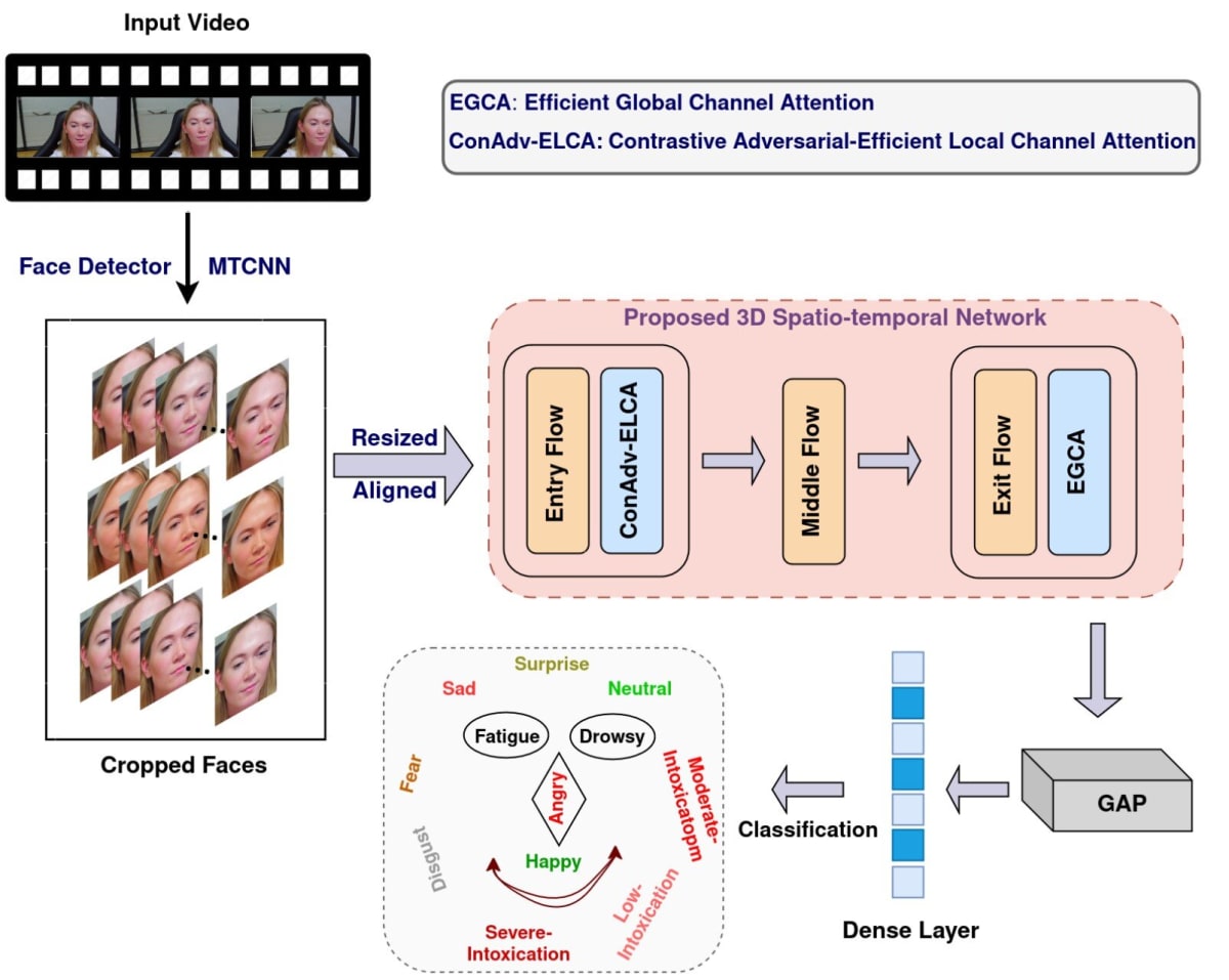 AI Camera Detects Drunk Driving with 90% Accuracy