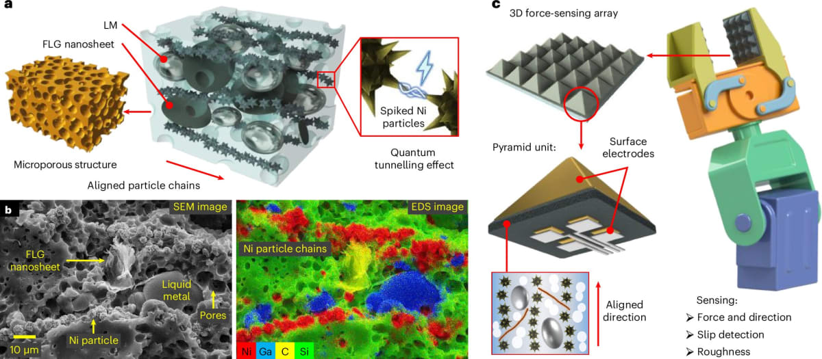 Microscopic pyramid structures of graphene-based artificial skin sensor for robotic touch