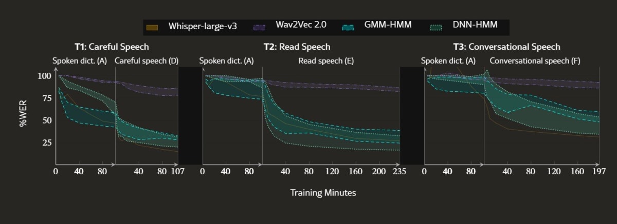 University of Sheffield researcher Chris Bartley working on AI speech technology for Manx language preservation
