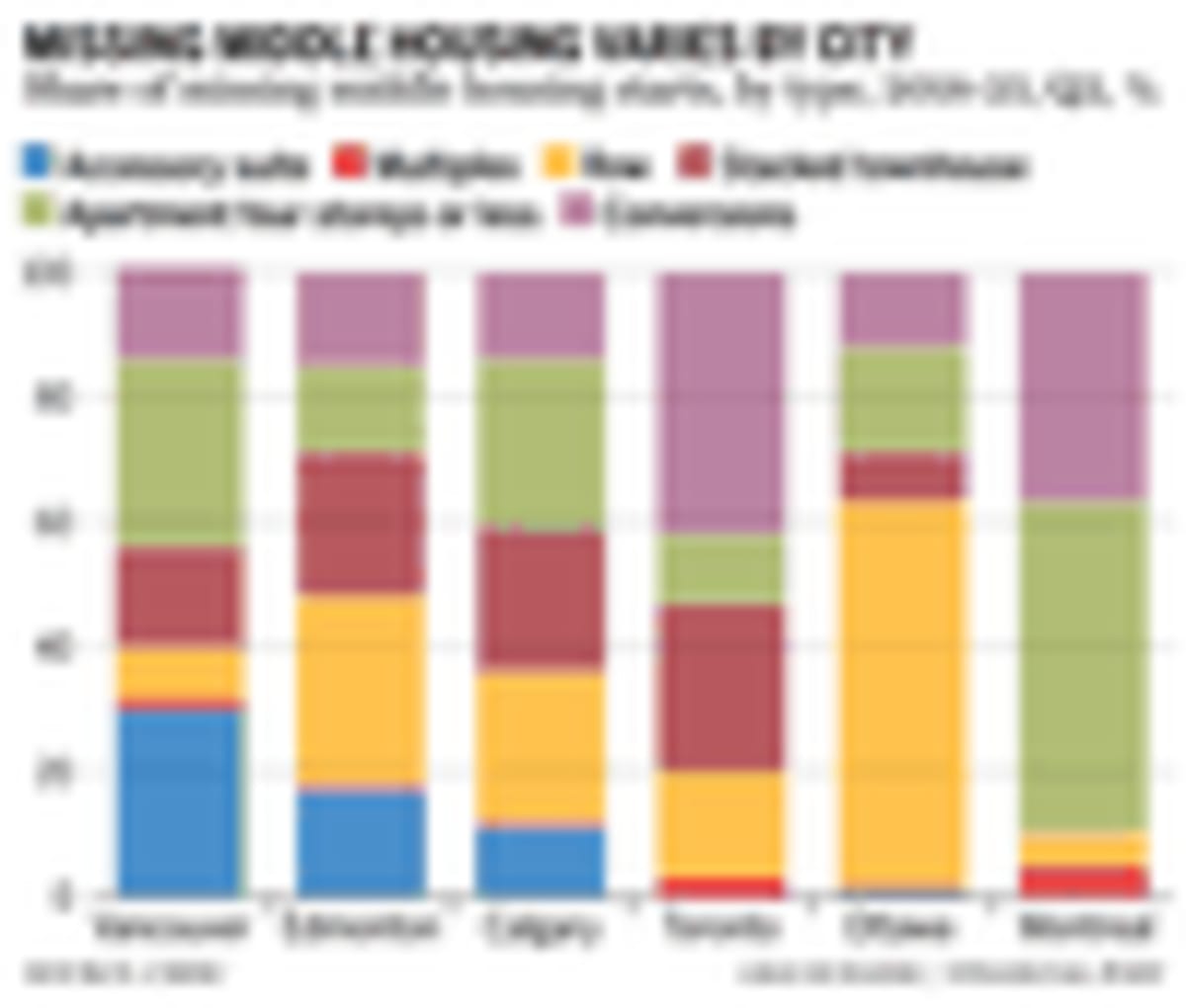 Auckland Adds 91,000 Homes, Prices Drop in 8 Years - Image 3
