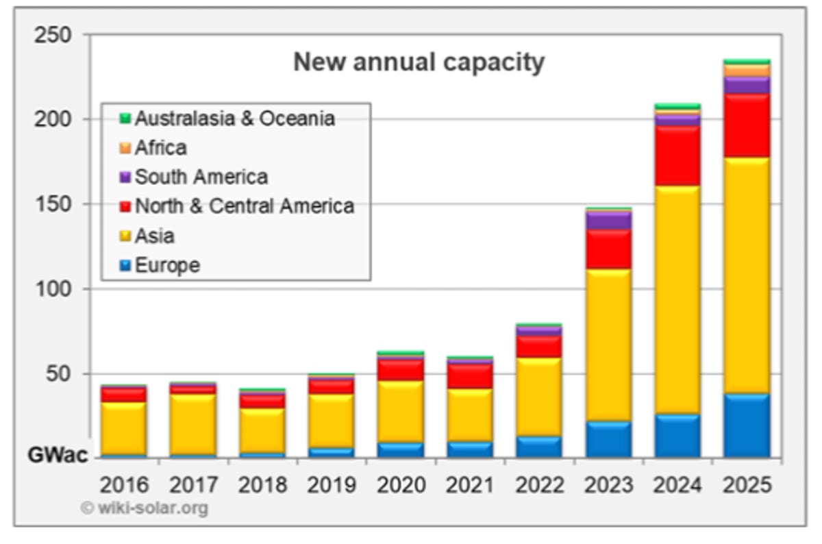 Rows of blue solar panels stretching across sunny landscape generating clean renewable energy