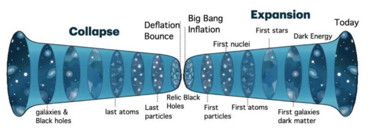 Scientists Find Black Holes May Predate the Big Bang - Image 3