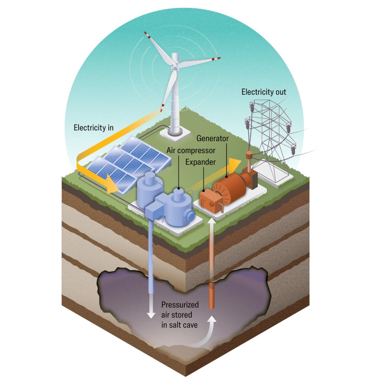 4 Bold Clean Energy Projects Changing Our Future - Image 5